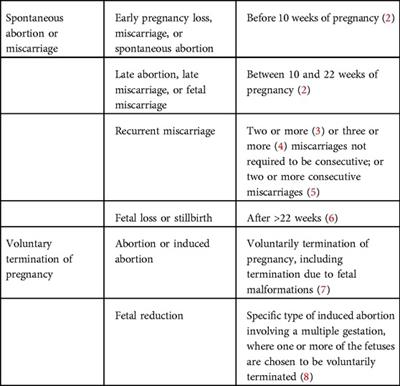 Pregnancy loss: Consequences for mental health